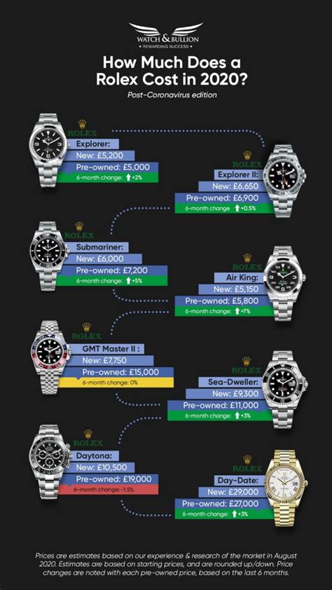 how much dose a rolex cost|rolex pricing chart.